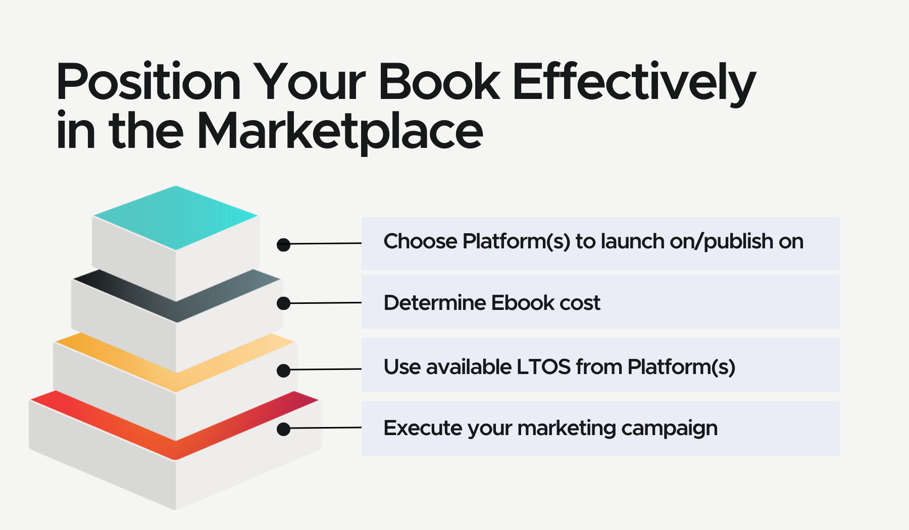 Positioning your Book Effectively in the Marketplace Online - How to sell your Ebook